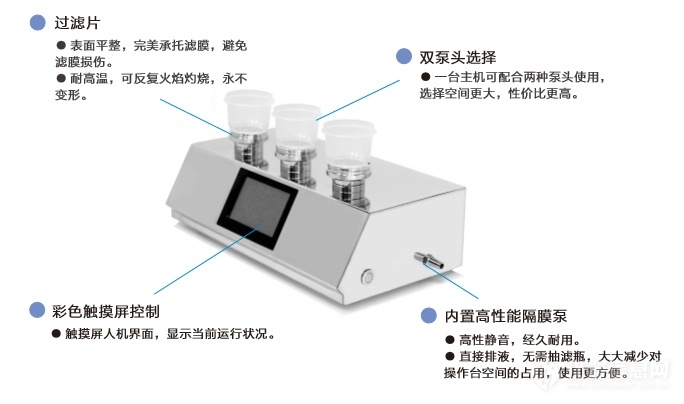 微生物的限度檢查項(xiàng)目有哪些?微生物限度檢查法有哪些相關(guān)規(guī)定