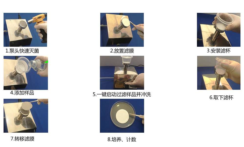 純化水、注射用水微生物限度檢測(cè)的操作步驟